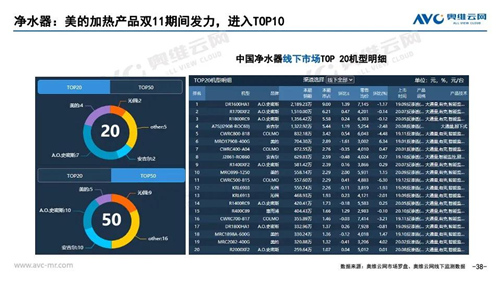 报告 | 2020年11月家电市场简析（线下篇）