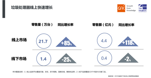 厨余风来 垃圾处理器新机遇｜2020年垃圾处理器简析及2021年趋势预判