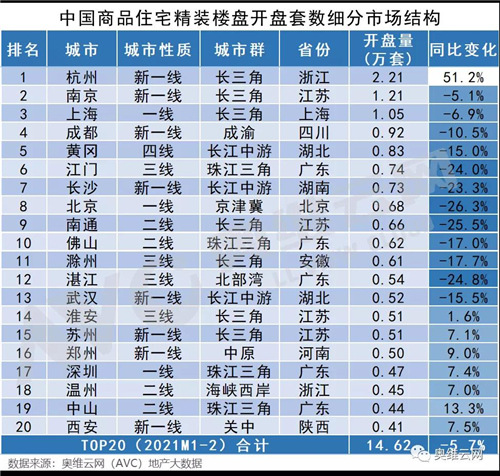 2021春季精装市场异动解读——楼市篇