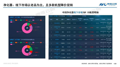 月报 | 2021年01月家电市场总结（线下篇）