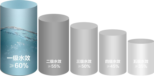 STONER斯托纳-谢瑾：发挥品牌影响力 打造全场景水处理应用服务平台