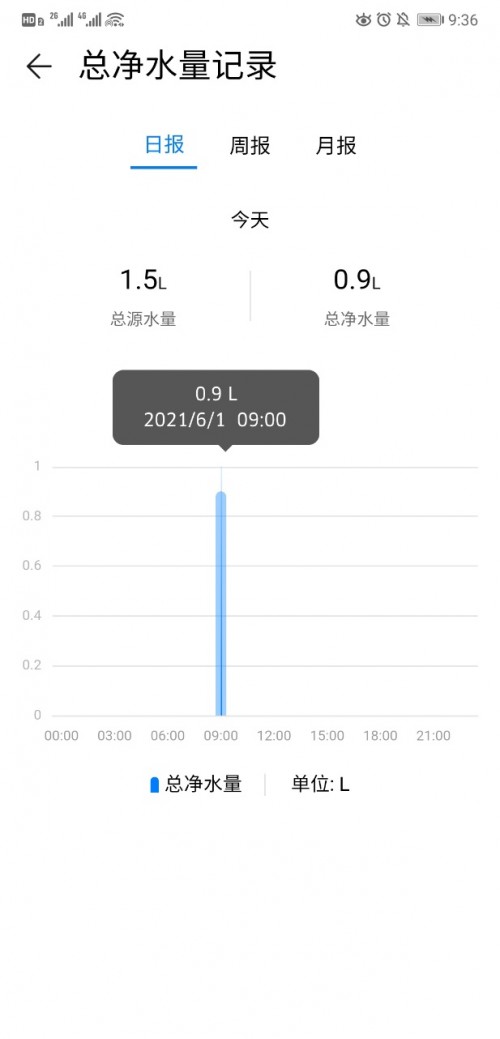 这几点 才是厨下净水器的核心