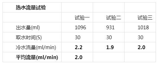 A.O.史密斯净水机接受测评：实现精准控温 提升健康饮水品质