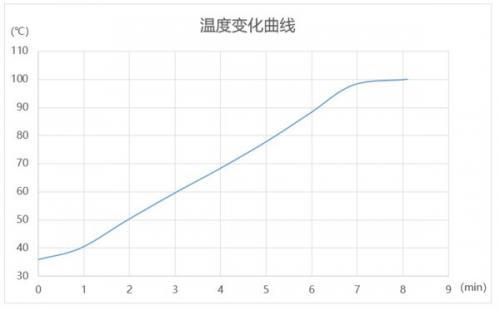 A.O.史密斯净水机接受测评：实现精准控温 提升健康饮水品质