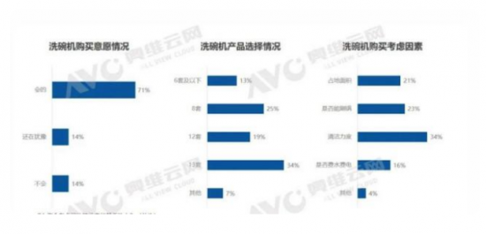 你家买新房了 装洗碗机了吗 ？