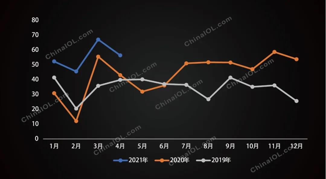 洗碗机前四月增势迅猛 下半年会延续吗？