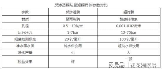 挑选净水器有哪些误区？看完这篇不掉坑！