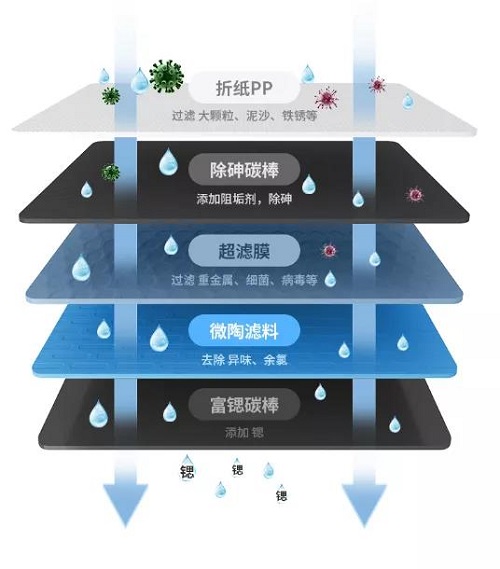 全程干货！到底怎么样的净水机才适合自己呢？