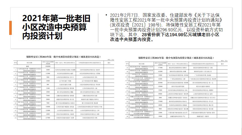 饮水安全在老旧小区改造中的发展思考