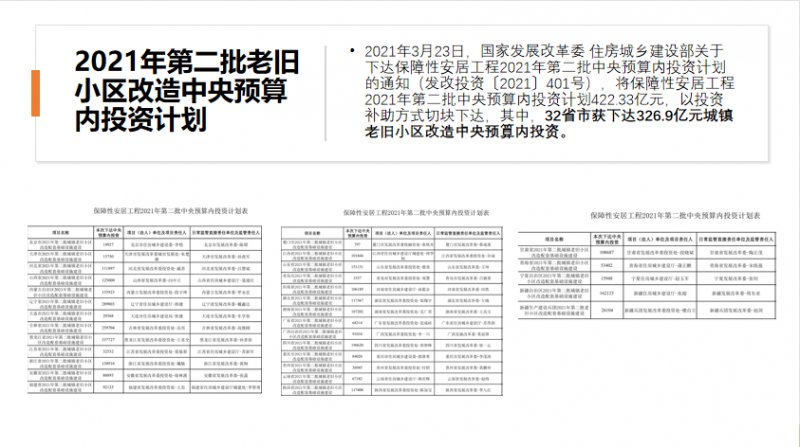 饮水安全在老旧小区改造中的发展思考