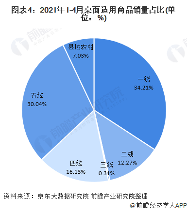 2021年小家电市场分析：传统家电逐渐“桌面化”