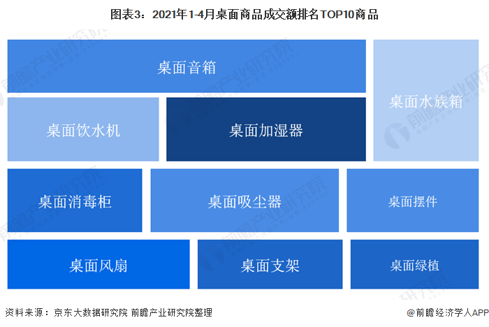 2021年小家电市场分析：传统家电逐渐“桌面化”