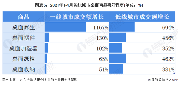 2021年小家电市场分析：传统家电逐渐“桌面化”