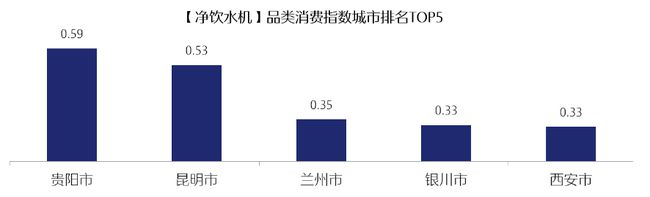 中国家电市场内卷了吗？这份报告给出真实答案