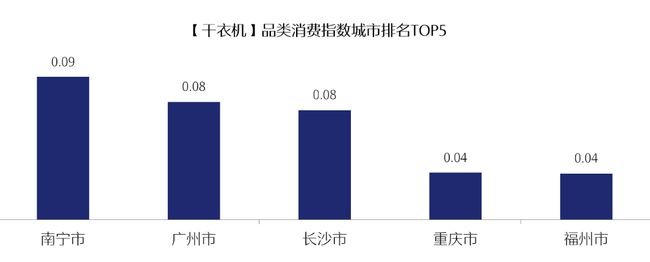 中国家电市场内卷了吗？这份报告给出真实答案