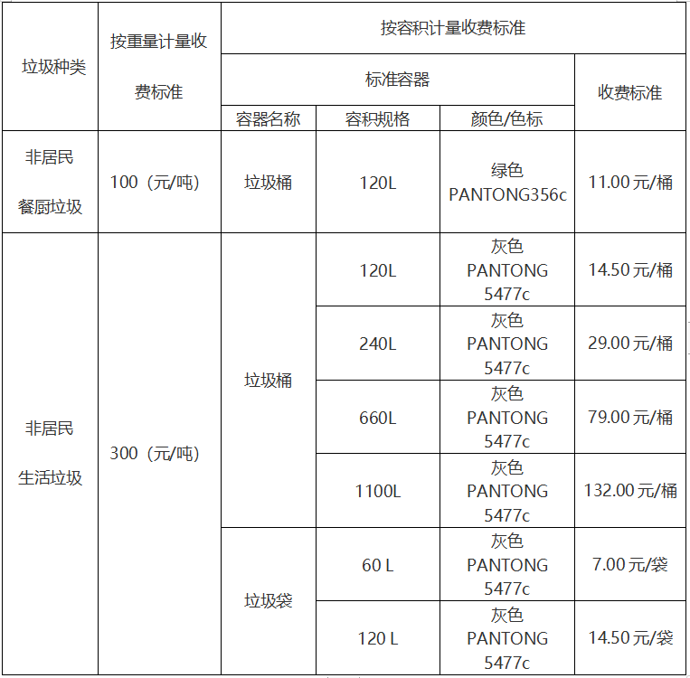 国家发展改革委：非居民厨余垃圾处理计量收费 源头制止餐饮浪费