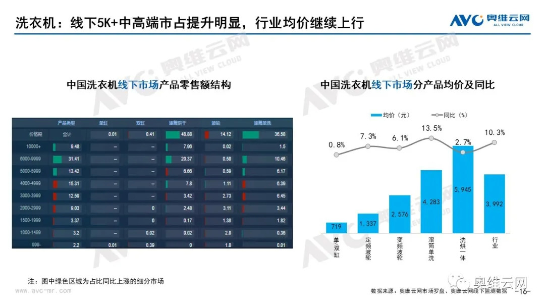 2021年06月家电市场总结（线下篇） 