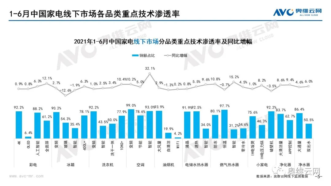 2021年06月家电市场总结（线下篇） 