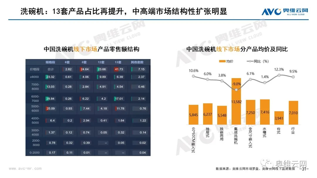 2021年06月家电市场总结（线下篇） 