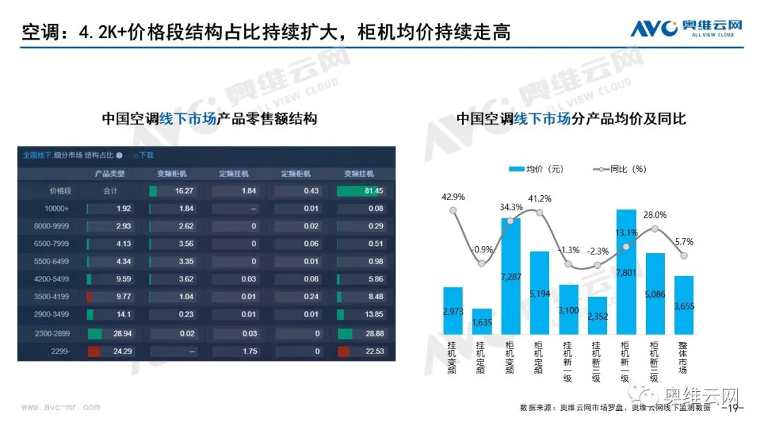 2021年06月家电市场总结（线下篇） 