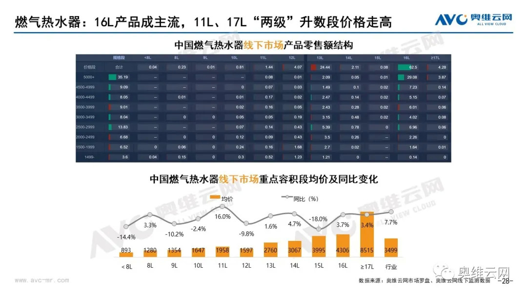 2021年06月家电市场总结（线下篇） 