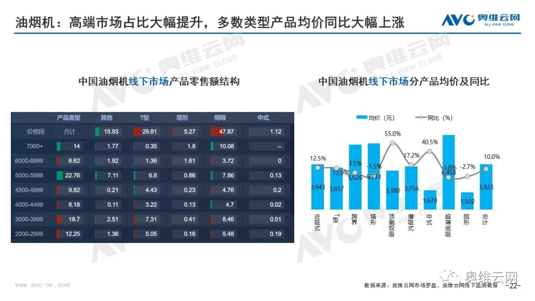 2021年06月家电市场总结（线下篇） 