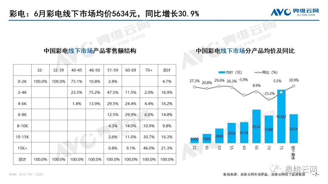 2021年06月家电市场总结（线下篇） 