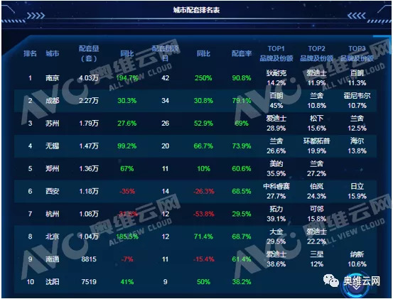 新风行业放量增长 新进品牌表现强势 