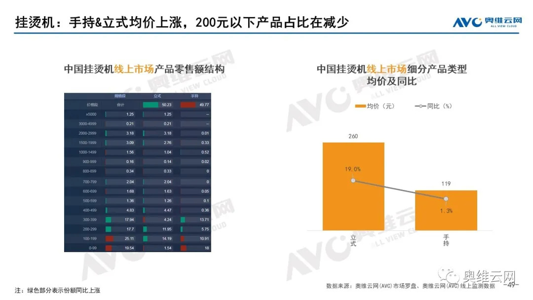 2021年06月家电市场总结（线上篇）