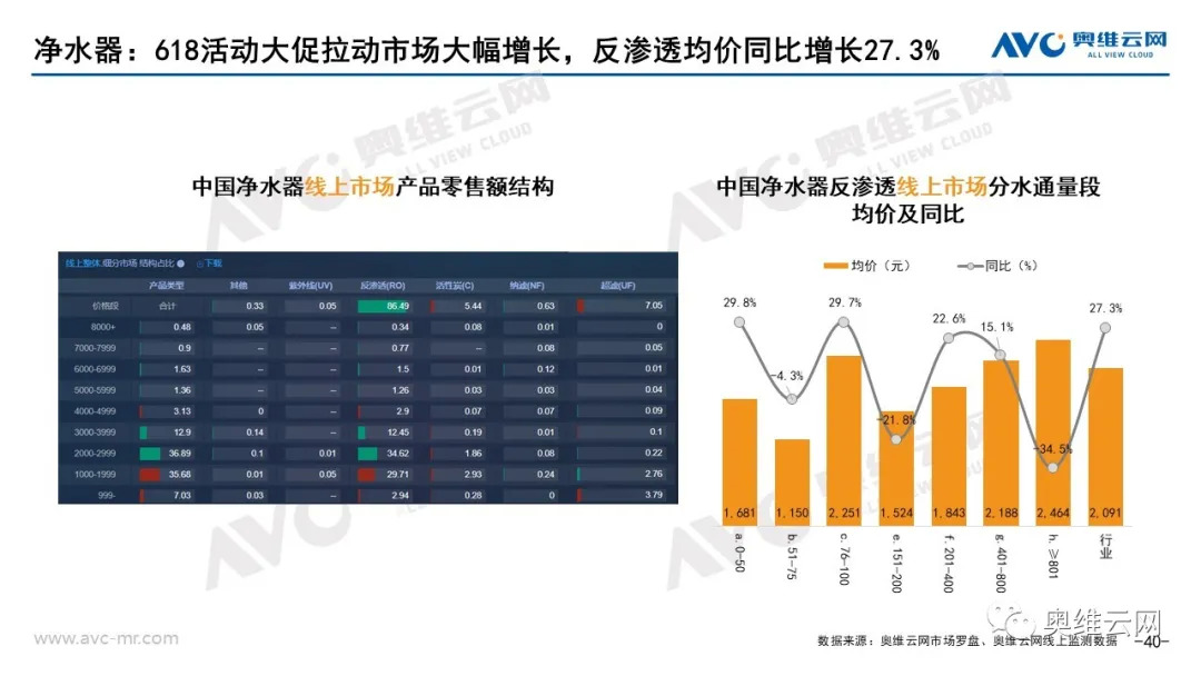 2021年06月家电市场总结（线上篇）