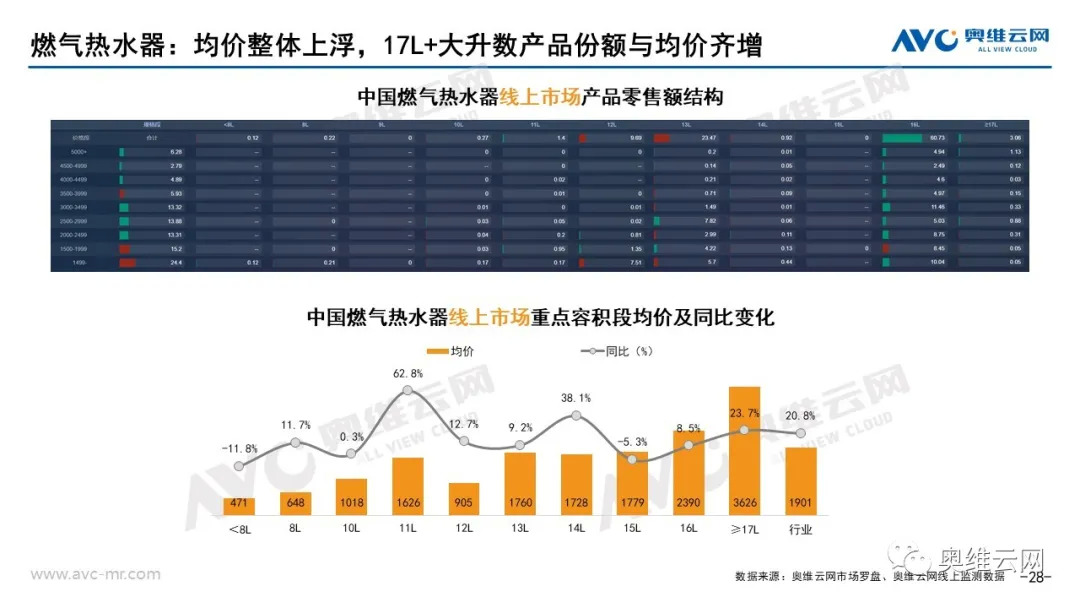 2021年06月家电市场总结（线上篇）