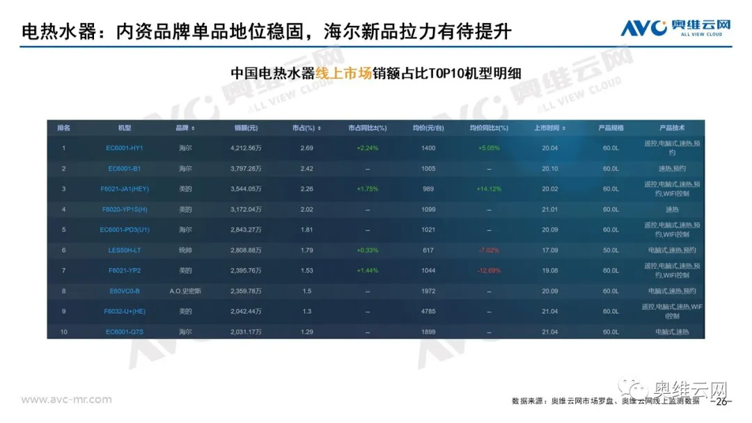 2021年06月家电市场总结（线上篇）