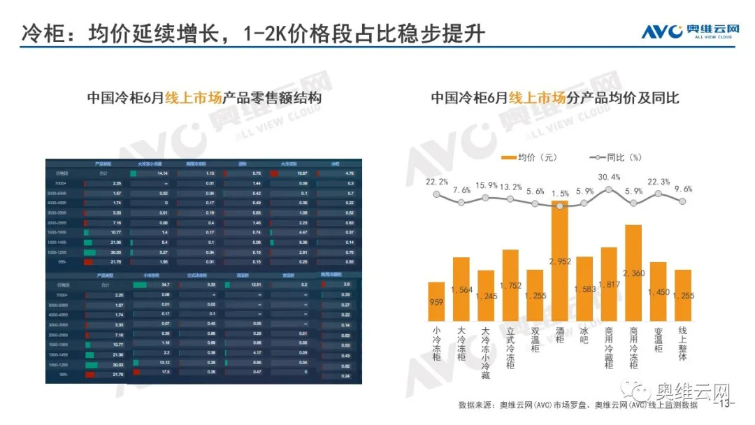 2021年06月家电市场总结（线上篇）