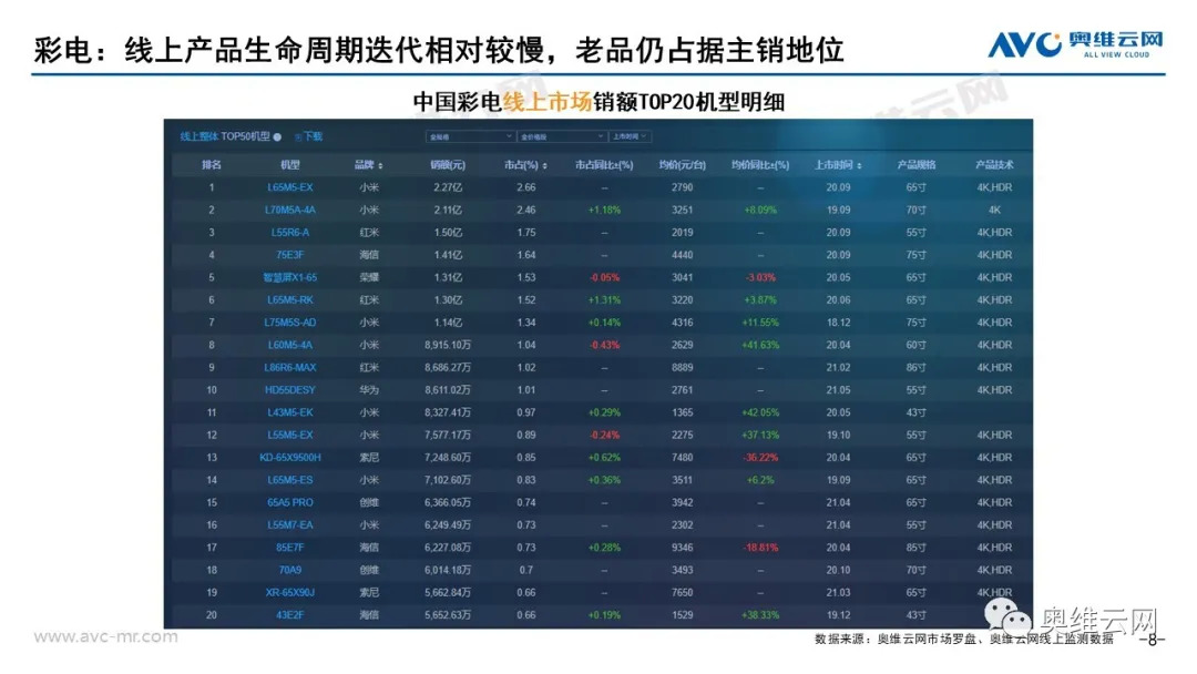 2021年06月家电市场总结（线上篇）