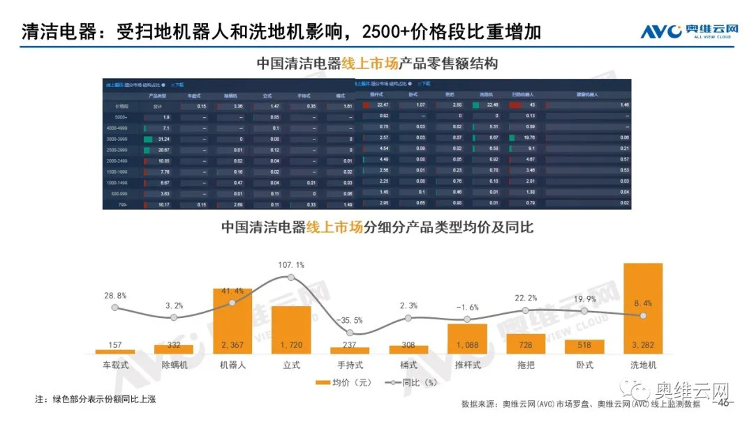 2021年06月家电市场总结（线上篇）