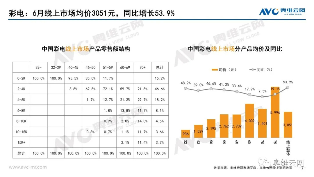 2021年06月家电市场总结（线上篇）