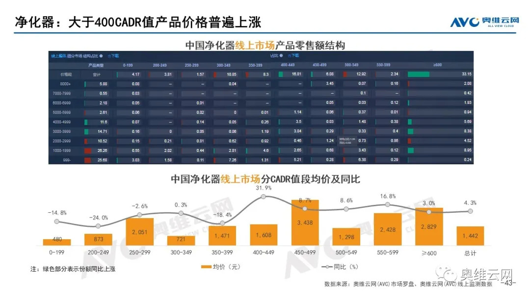 2021年06月家电市场总结（线上篇）