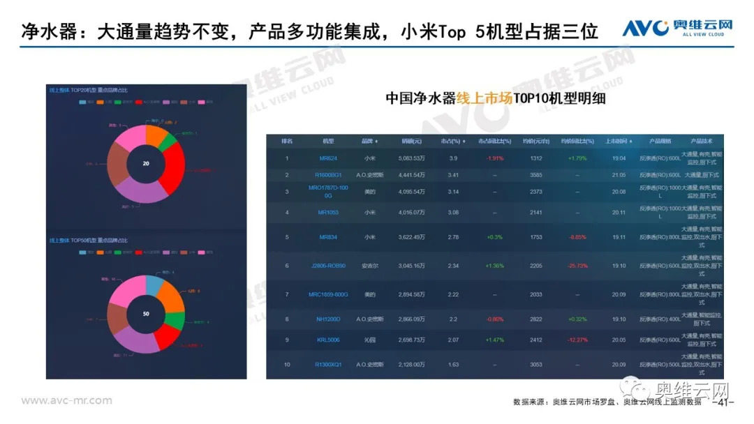 2021年06月家电市场总结（线上篇）