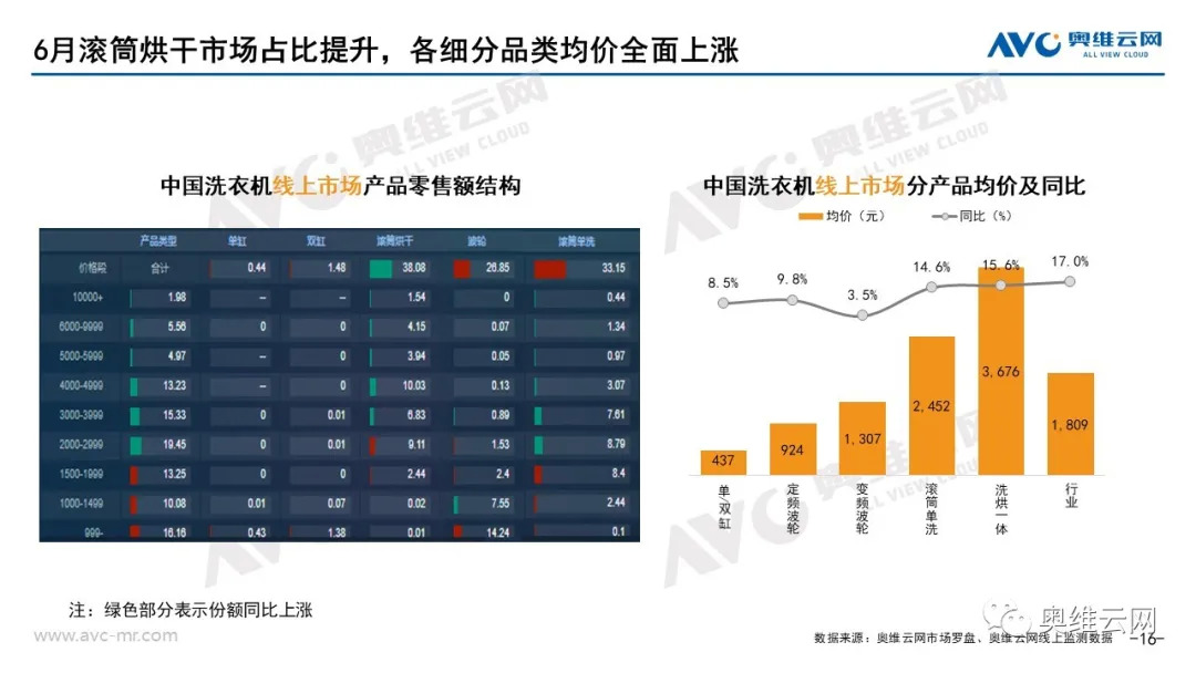 2021年06月家电市场总结（线上篇）