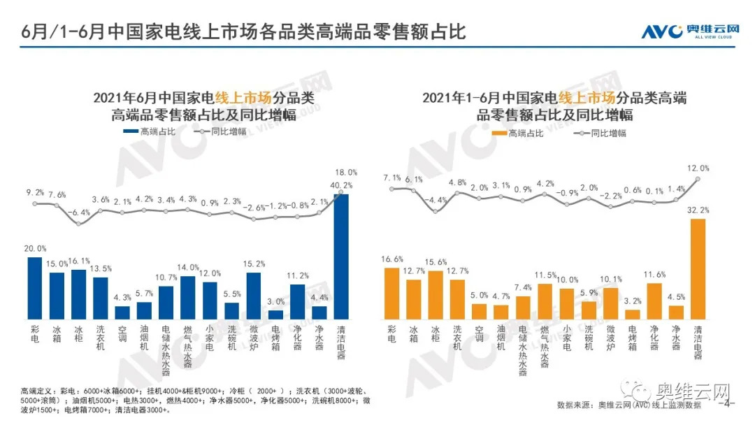 2021年06月家电市场总结（线上篇）