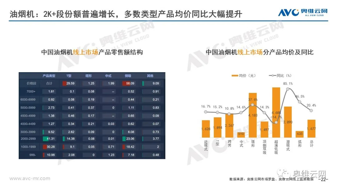 2021年06月家电市场总结（线上篇）