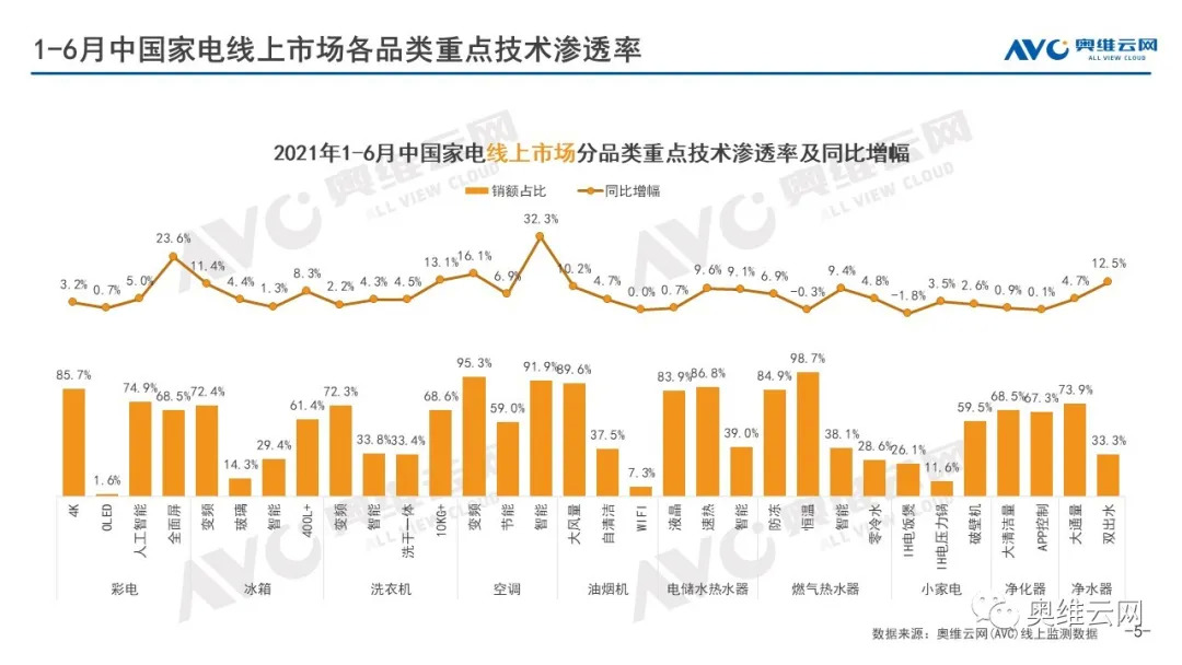 2021年06月家电市场总结（线上篇）