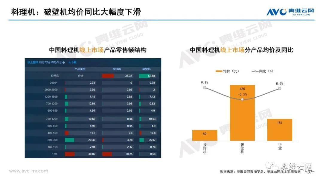 2021年06月家电市场总结（线上篇）