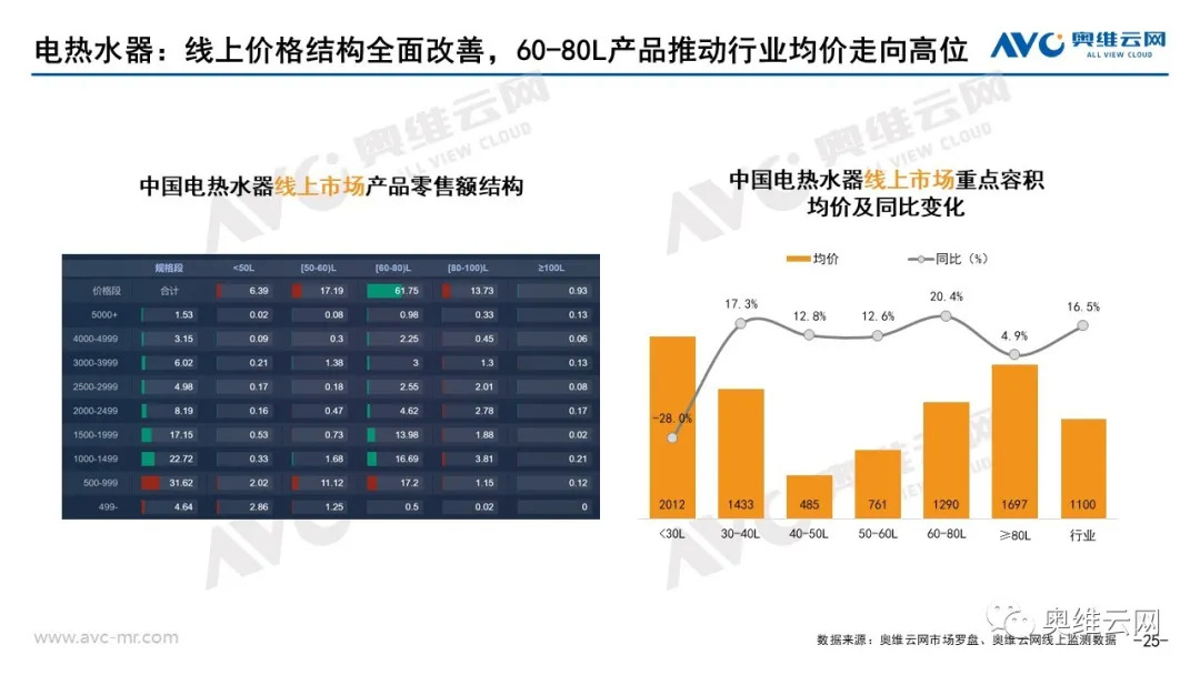 2021年06月家电市场总结（线上篇）