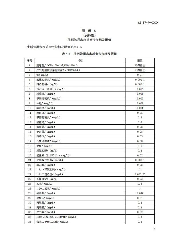 强制性国家标准《生活饮用水卫生标准》（征求意见稿）发布