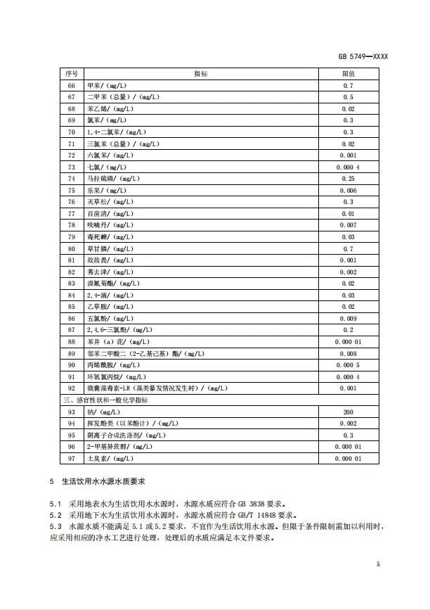 强制性国家标准《生活饮用水卫生标准》（征求意见稿）发布