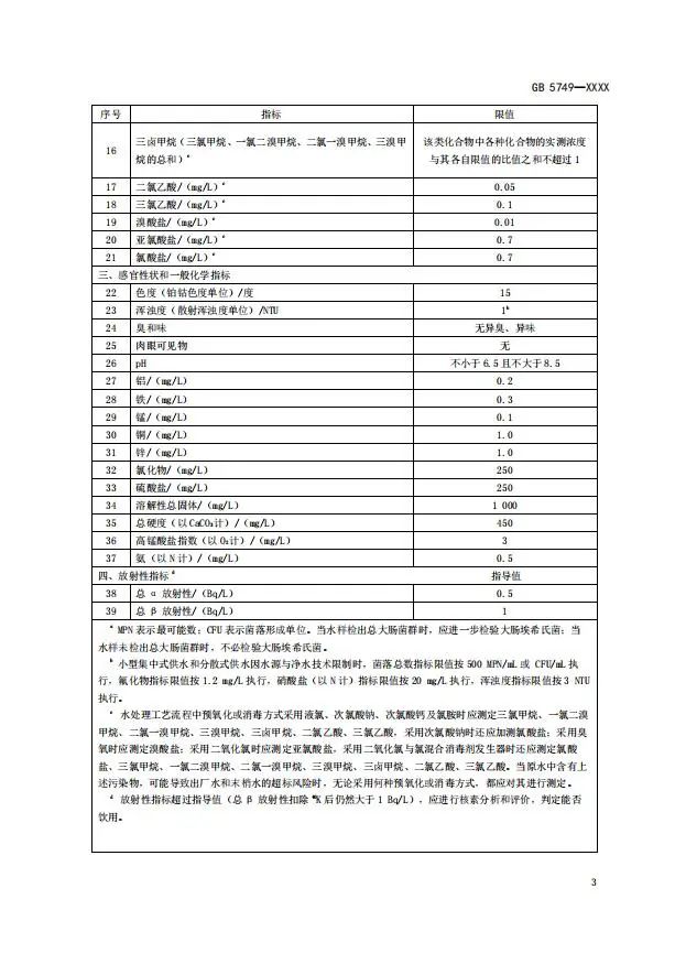 强制性国家标准《生活饮用水卫生标准》（征求意见稿）发布