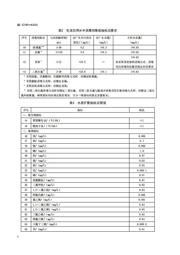 强制性国家标准《生活饮用水卫生标准》（征求意见稿）发布