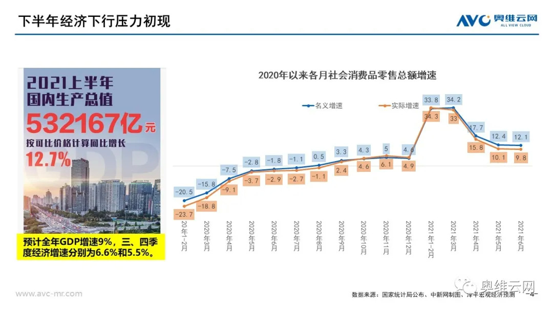 2021年下半年中国家电零售市场预测