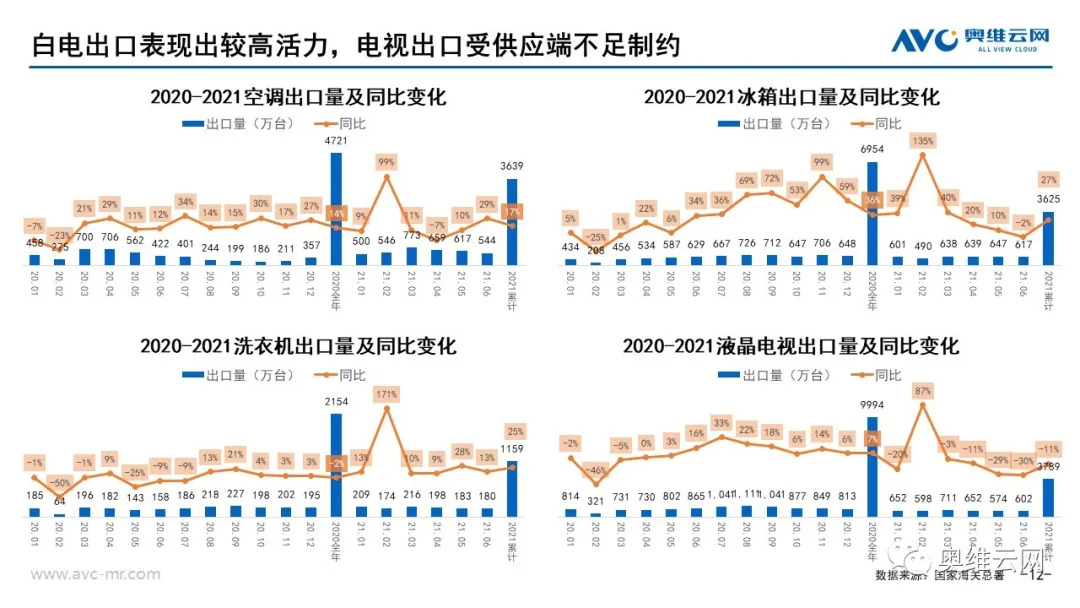 2021年下半年中国家电零售市场预测